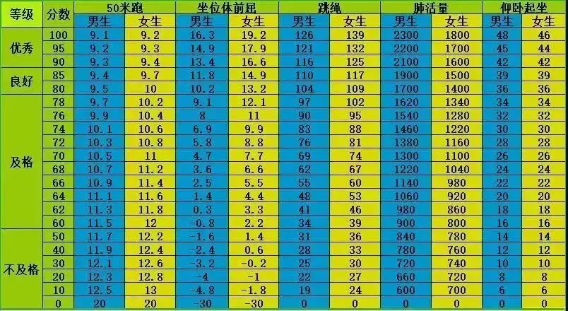 篮球重复训练法举例_0